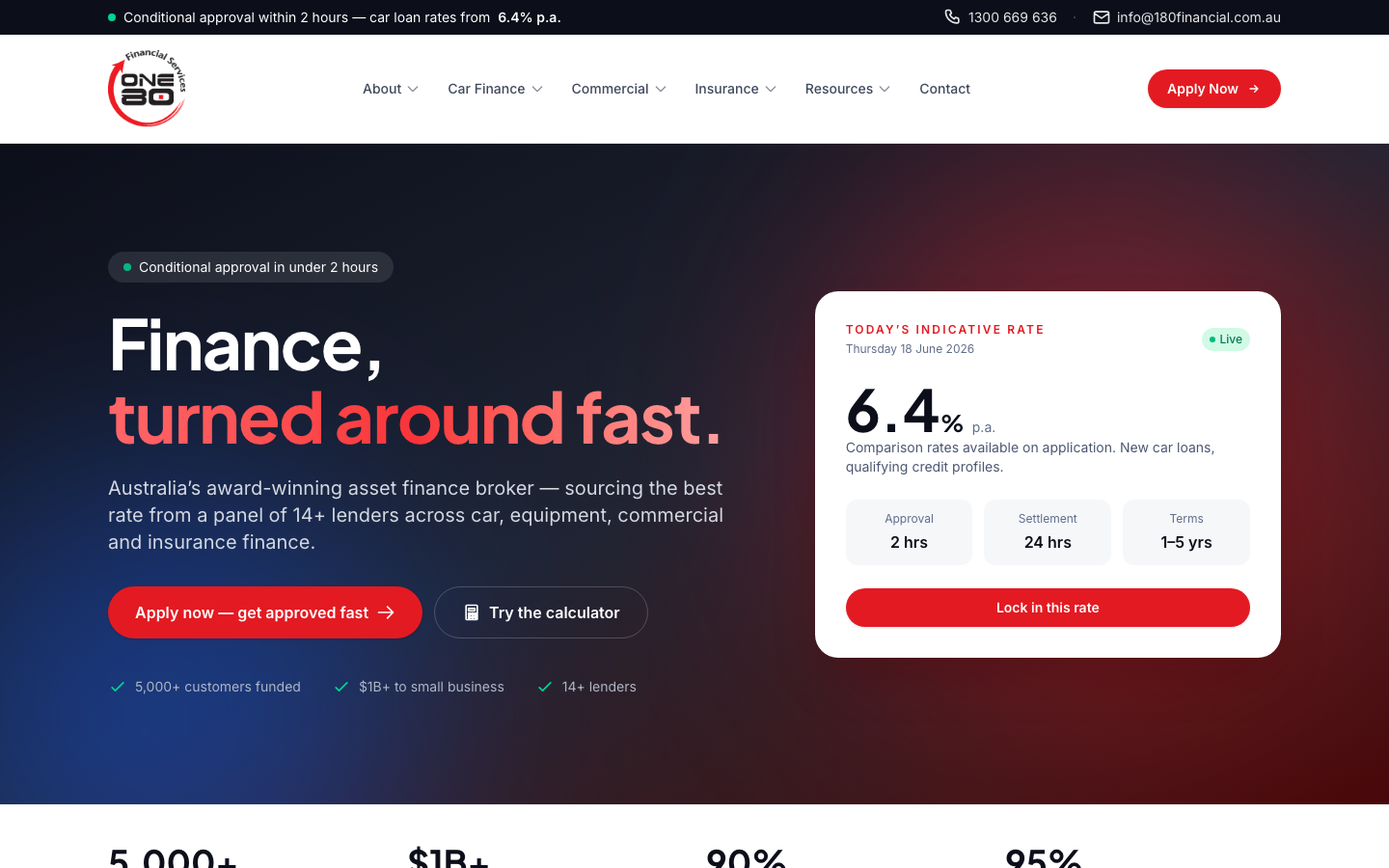 180 Financial — client website by Venture Drake